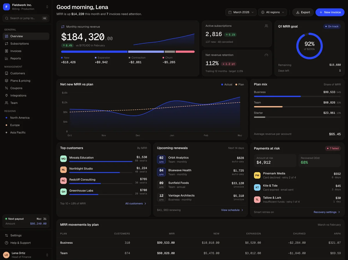 Kirlo dark dashboard